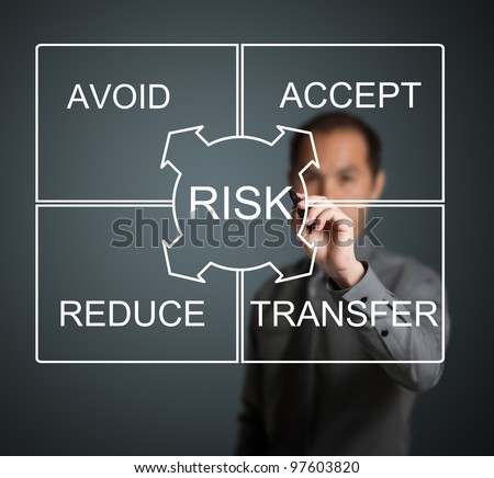 businessman writing risk management concept avoid - accept - reduce - transfer