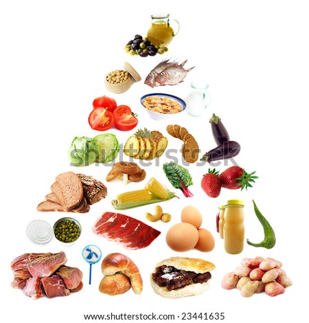 Food Pyramid