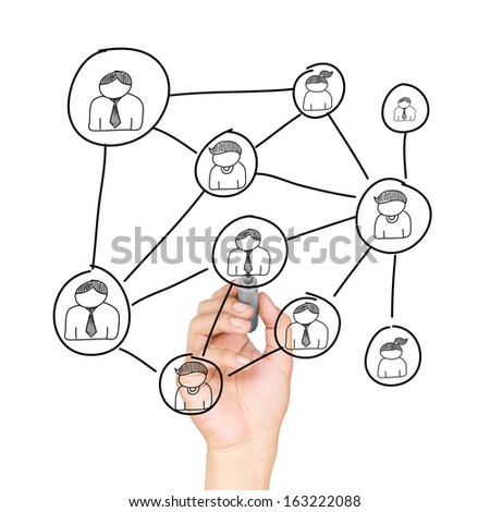 drawing a social network