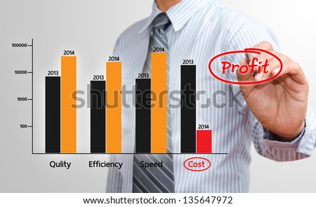 Businessman writing profit chart in 2014