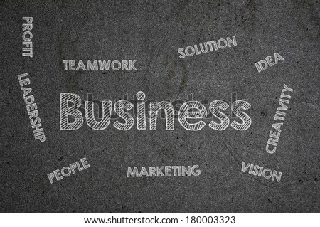 Business word collage written on a chalkboard