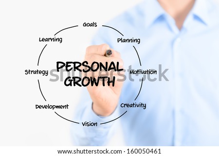 Young businessman holding a marker and drawing circular structure diagram of personal growth on transparent screen. Isolated on white background.