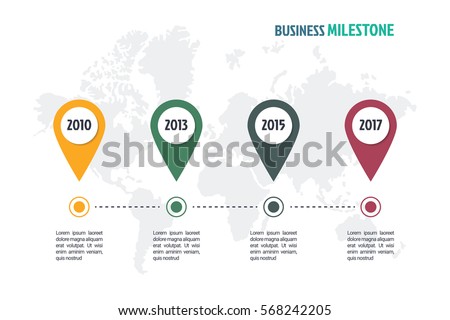 milestone graph