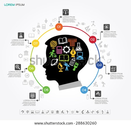 Education infographic Template. Concept education. Silhouette of child head surrounded by icons of education, text.