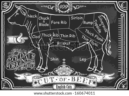 Vintage Butcher Blackboard Cut of Beef Meat. Butchery Cow Food Chalk Board Shop. Retro Menu Restaurant poster. Butchery Blackboard Diagram. Street Food Vintage Bar Background Infographic Vector Image