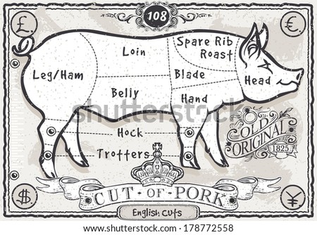 Detailed illustration of a Vintage Page English Cut of Pork