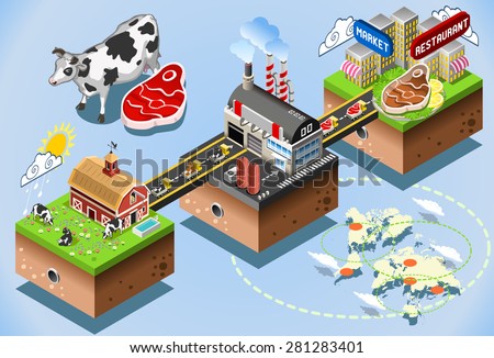 Meet Industry Stages. Beef Steak Processing 3d Web Isometric Infographic Concept  Factory building Production Consumer Table. Supply Chain of the Food Industries
