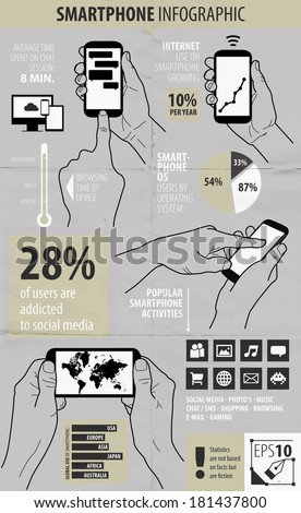 Smartphone info-graphic