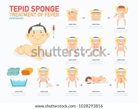 Tepid sponge
