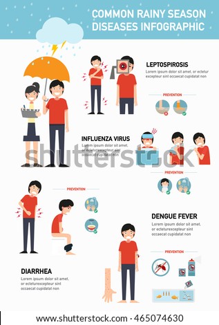 Common Rainy Season Diseases Infographic.Vector Illustration ...