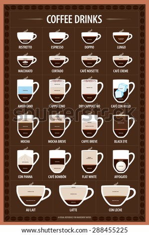 The Coffee Drinks Infographics, Set Elements. A Visual Reference For ...