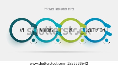 IT Service Integration types. Diagram