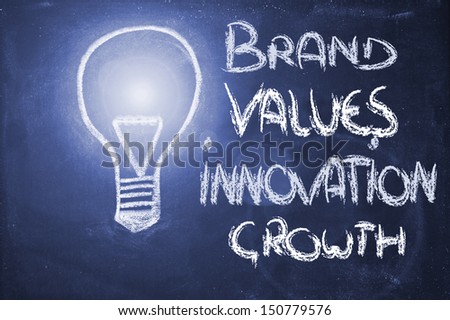 lightbulb and list of key business concepts on blackboard