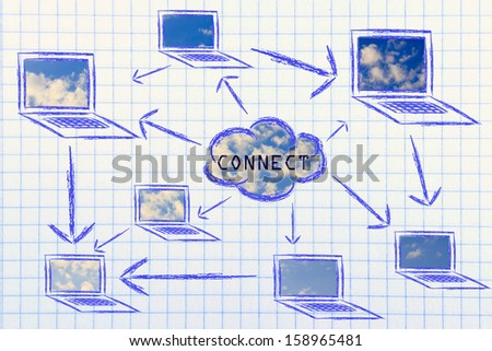 conceptual design about internet, cloud computing and connecting people