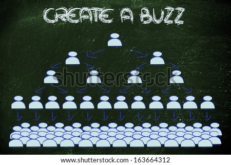 conceptual design of online communication, buzz and social networks