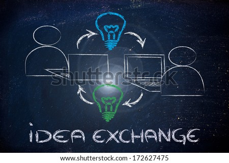 conceptual design of the idea exchange on the web