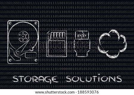 file storage solutions: hard disks, sd card, usb key or cloud storage
