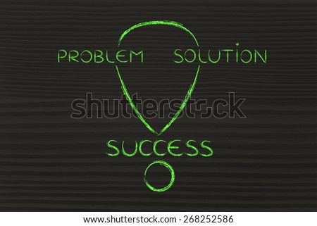 the steps from a problem to its solution to success, illustration with exclamation mark