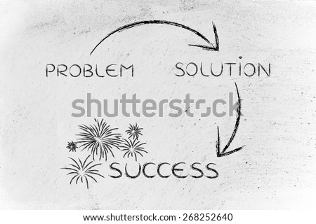 the steps from a problem to its solution to success, illustration with fireworks