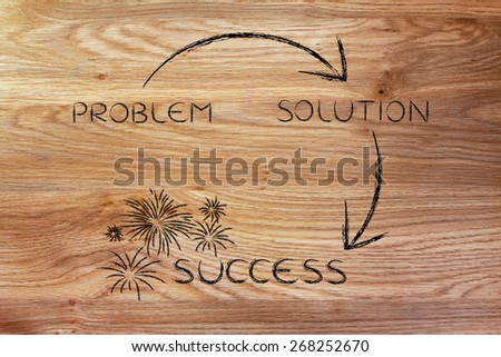the steps from a problem to its solution to success, illustration with fireworks