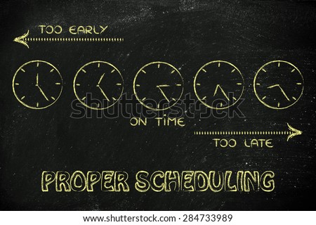 on time, too early and too late clocks: focusing on proper scheduling