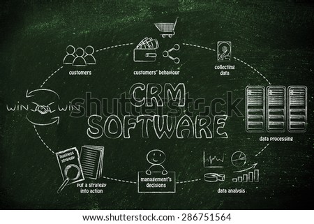 customer relationship management software: from collecting customer data to win-win solutions