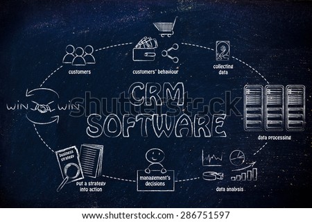 customer relationship management software: from collecting customer data to win-win solutions