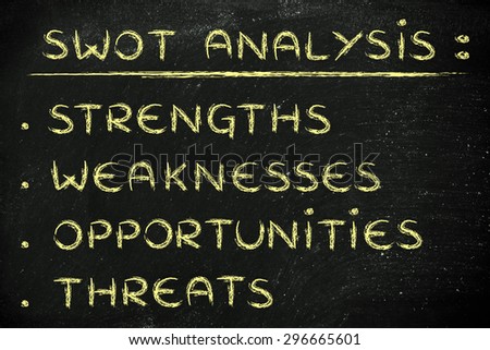 list of the elements of the SWOT analysis: Strengths, Weaknesses, Opportunities Threats