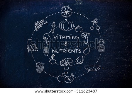 vitamins and nutrients: illustration about eating natural products like vegetables
