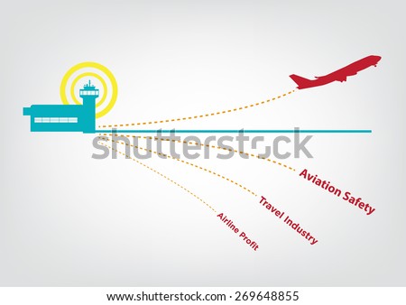 Aviation Safety Infographic. Airplane Takes Off from Terminal with texts about Airline Industry.