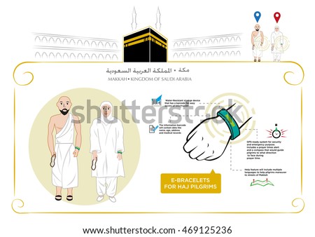 Makkah Pilgrims in Ihram clothing wear GPS-ready e-bracelets for security monitoring and emergency purpose in Makkah holy sites like the Al-Masjid al-Haram and Kaaba. Editable Clip Art.