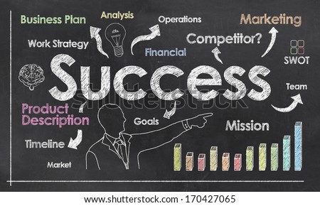 Success with Business Plan on Blackboard showing Positive Growth