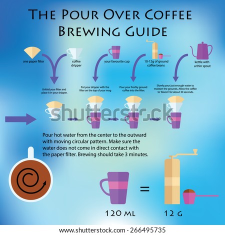 Detailed Instructions For The Preparation Of Coffee By The Pour Over ...