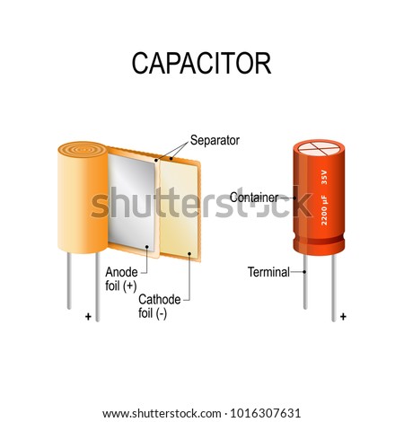 capacitor. appearance and interior. A dielectric material is placed between two conducting electrodes. how the capacitor works
