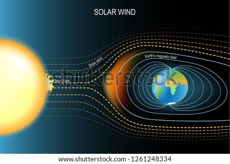 Magnetic field that protected the Earth from solar wind. Earth's geomagnetic field. Vector illustration for science, and educational use