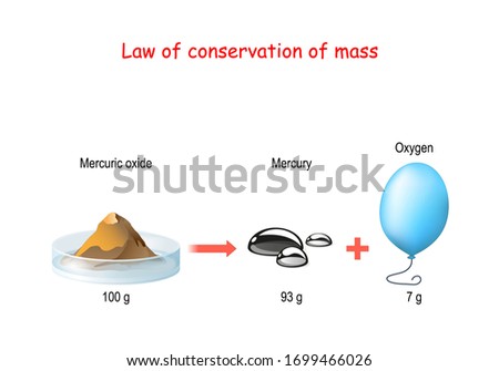 law of conservation of mass. principle of mass conservation states. Law of Conservation of Mass During a chemical change, matter is neither created nor destroyed. Vector diagram for educational use