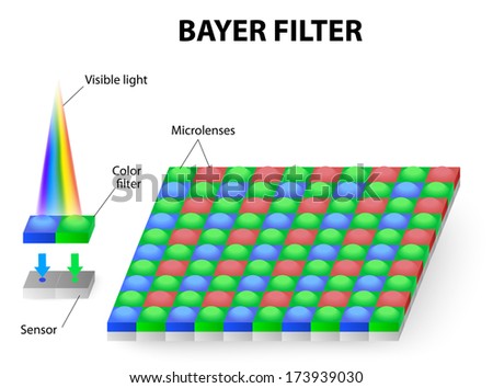 The Bayer RGB is commonly used in digital still cameras, camcorders, and scanners. Bayer filter pattern is 50% green, 25% red and 25% blue. human eye are most responsive around the green wavelengths