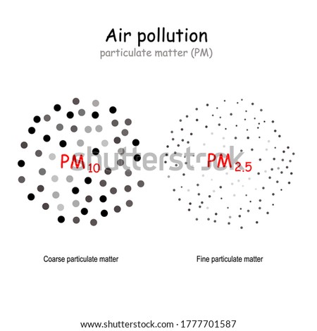 air pollution. atmospheric aerosol particles or particulate matter. size comparison PM10 and PM2.5