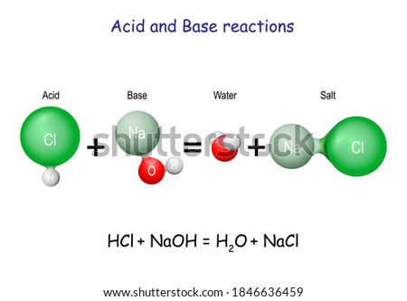 Acid–base reaction. chemical reaction neutralization the acid and base properties, producing a salt and water. used to determine pH. Bronsted–Lowry theory. molecules of HCl, NaOH, H2O, and NaCl, water