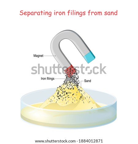 Separating iron filings from sand with a magnet. Sand is not attracted to the magnet, iron filing are pulled out due to the magnetism. vector illustration