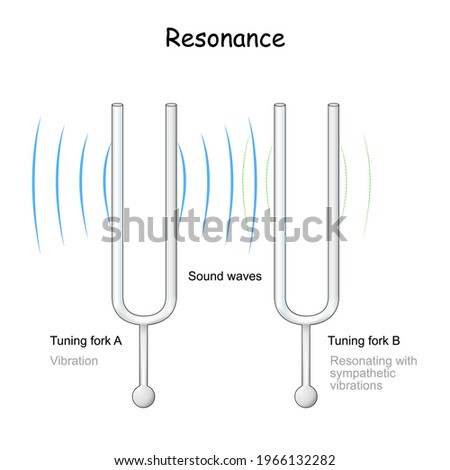resonance. tuning fork which reflects the vibration. When one tuning fork is struck, the other tuning fork will also vibrate in resonance. Vector illustration