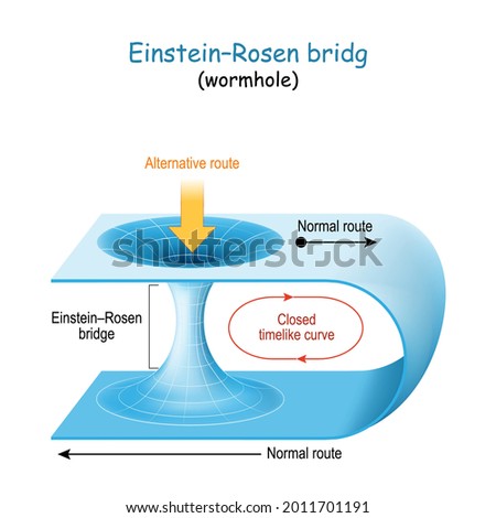 Wormhole. Einstein-Rosen bridge. Theory about passage through spacetime for long journeys across the universe. theory of general relativity. time travel is possible only through wormhole