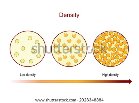 Density. diagram compares number of the particles in a substance, illustration for learning chemistry and physics. can be used for Hair density classification, or  for Bone mineral density reference