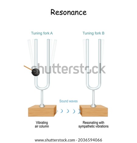 resonance. tuning fork. experiment. Sound waves acoustic. 