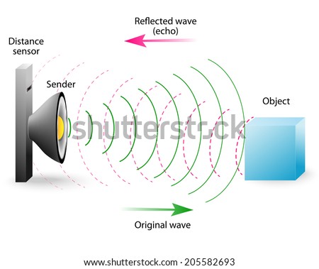 Ultrasonic transmitter emits a short burst of sound in a particular direction. The pulse bounces off a target and returns to the receiver after a time interval