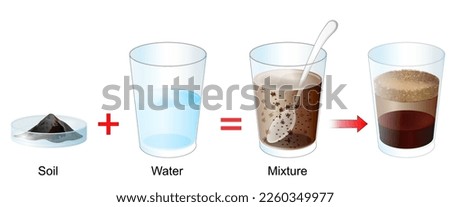 Soil particles. Separation Experiment. Soil is made up of a mixture of sand, silt, clay and rotted plant or organic material. experiment helps to understand what they proportions. vector poster Сток-фото © 