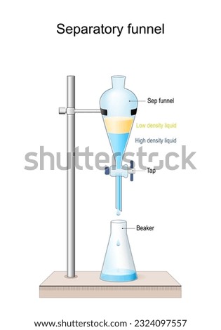 Separatory funnel. Structure of separating funnel. Beaker, Tap, Sep funnel, liquid. laboratory glassware for separate or partition the components of a mixture into two immiscible solvent. Vector