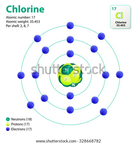 Atom Chlorine. This Diagram Shows The Electron Shell Configuration For ...