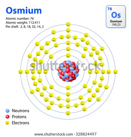 This Diagram Shows The Electron Shell Configuration For The Osmium Atom ...