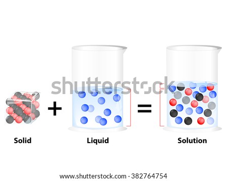 Substance dissolved in another substance. Solid in liquid